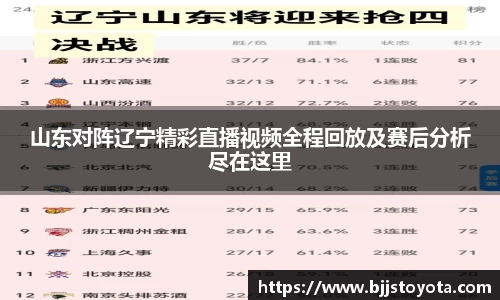 山东对阵辽宁精彩直播视频全程回放及赛后分析尽在这里