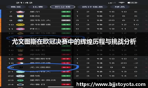 尤文图斯在欧冠决赛中的辉煌历程与挑战分析