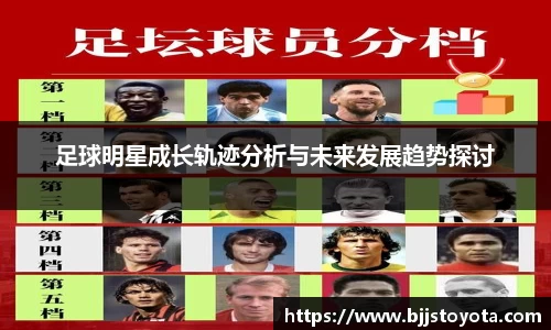 足球明星成长轨迹分析与未来发展趋势探讨