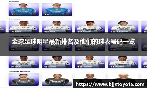 全球足球明星最新排名及他们的球衣号码一览