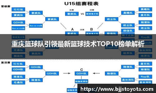 重庆篮球队引领最新篮球技术TOP10榜单解析