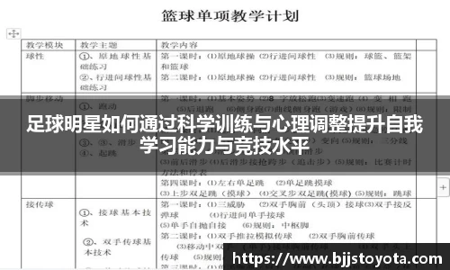 足球明星如何通过科学训练与心理调整提升自我学习能力与竞技水平
